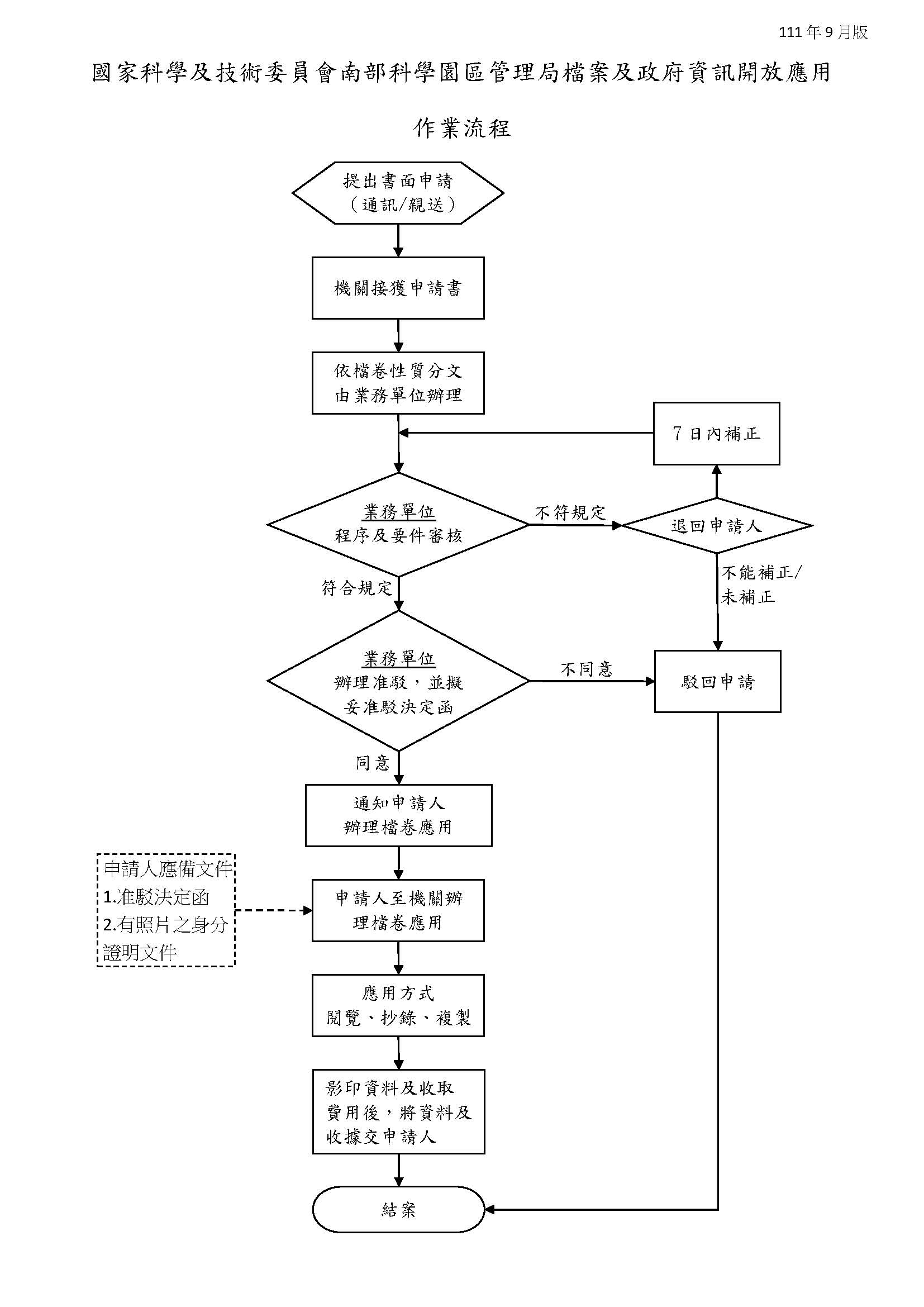 檔案應用服務作業流程圖