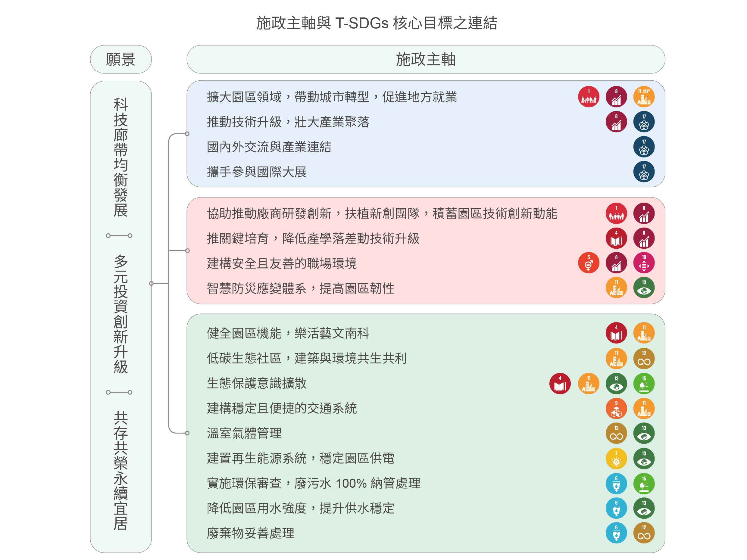 另開視窗下載核心目標.pdf檔