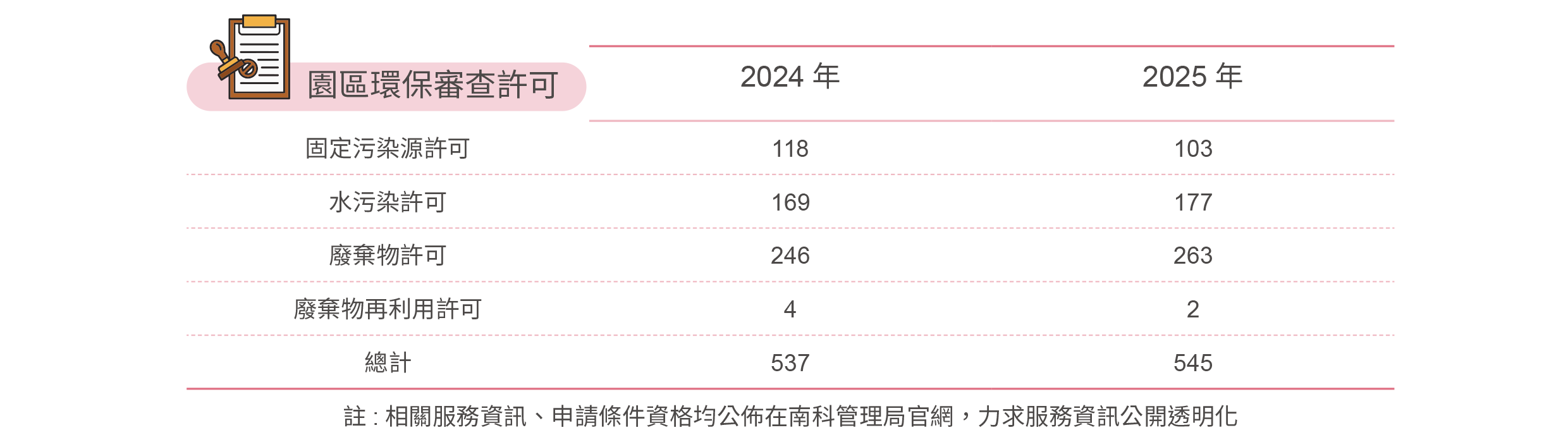 另開視窗下載環保審查.pdf檔