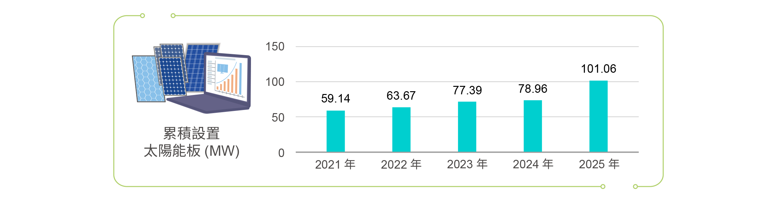 另開視窗下載建置屋頂型再生能源系統.pdf檔