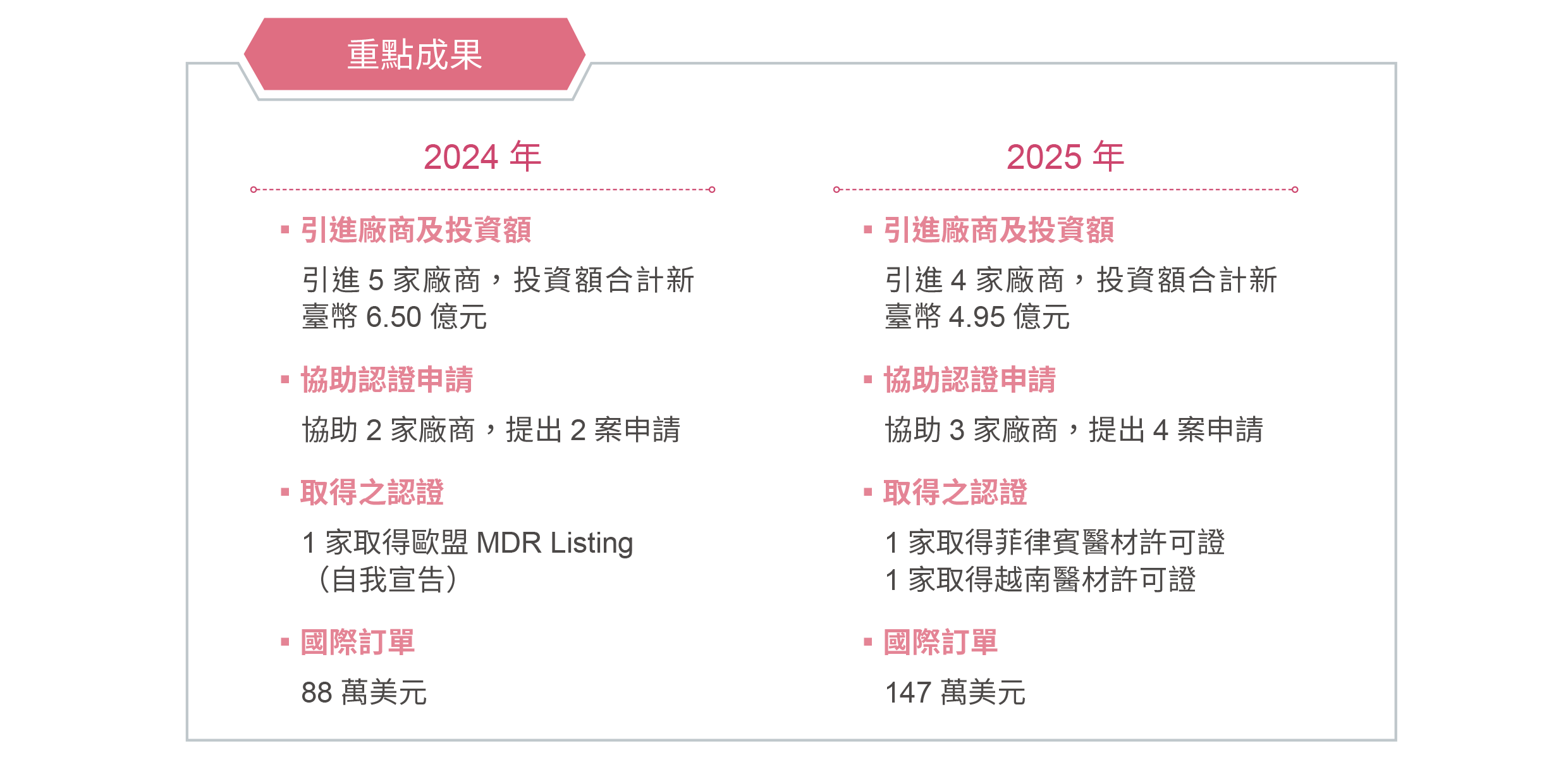 另開視窗下載精準健康研發與聚落發展計畫.pdf檔