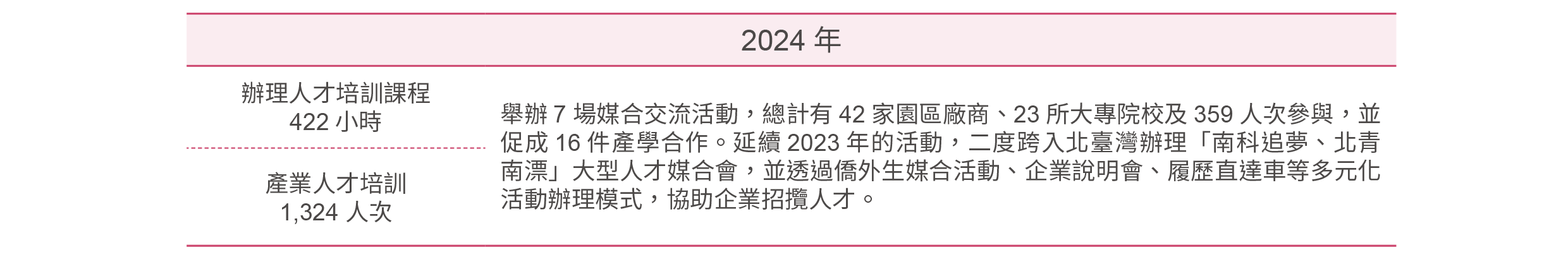 另開視窗下載人才培訓暨產學合作計畫pdf檔