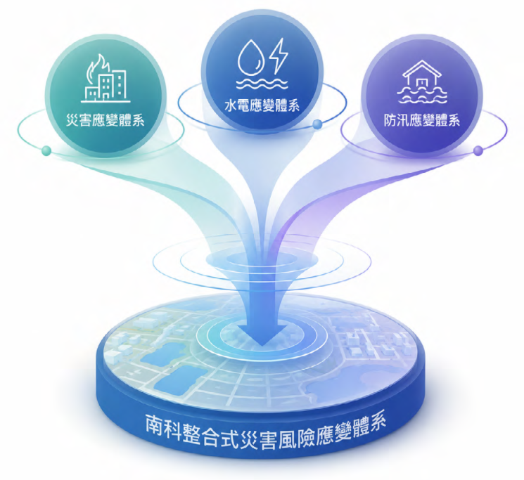 另開視窗下載園區應變體系pdf檔
