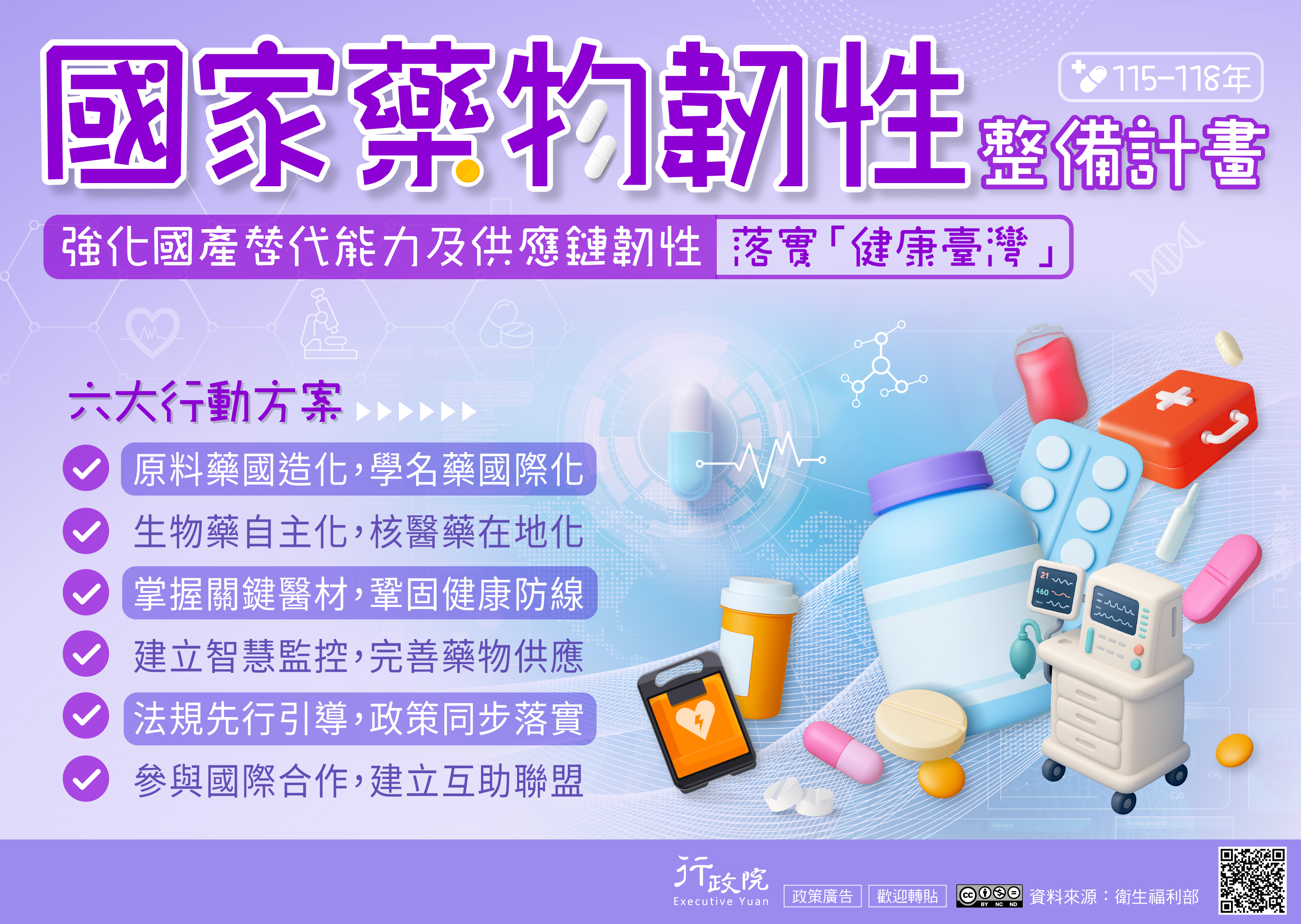 國家藥物韌性整備計畫