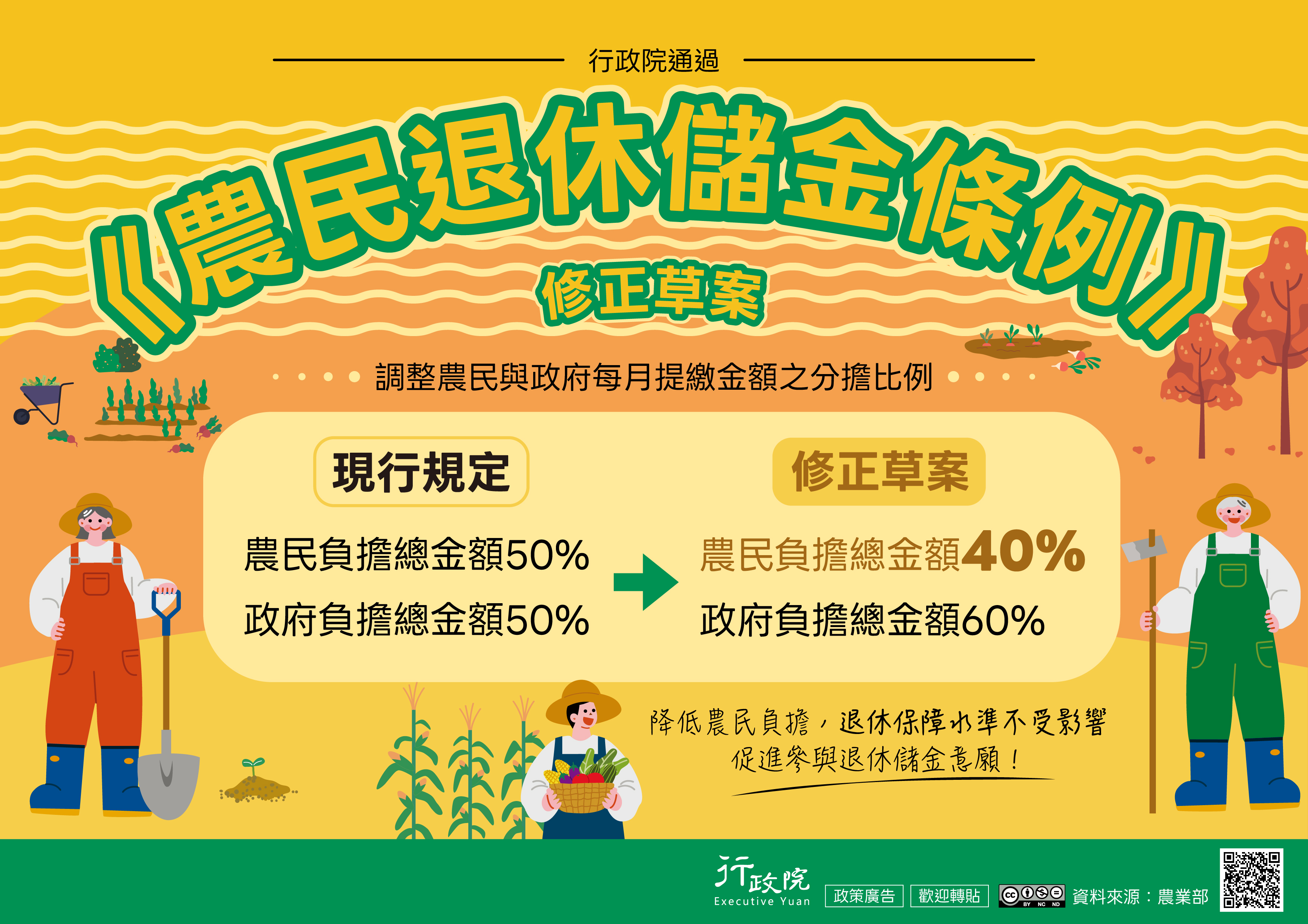農民退休儲金條例修正草案