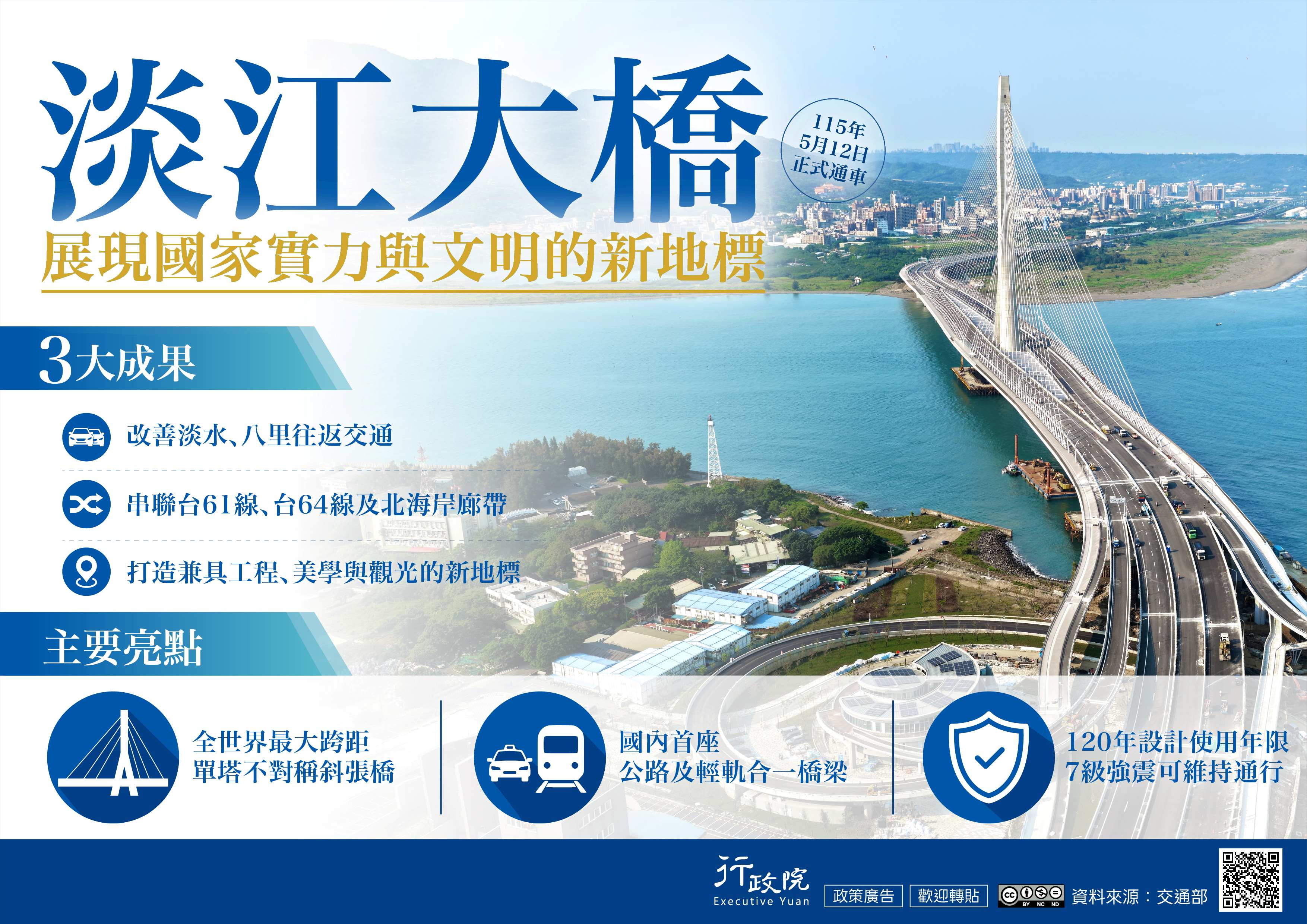 淡江大橋建設計畫推動成果 (2)