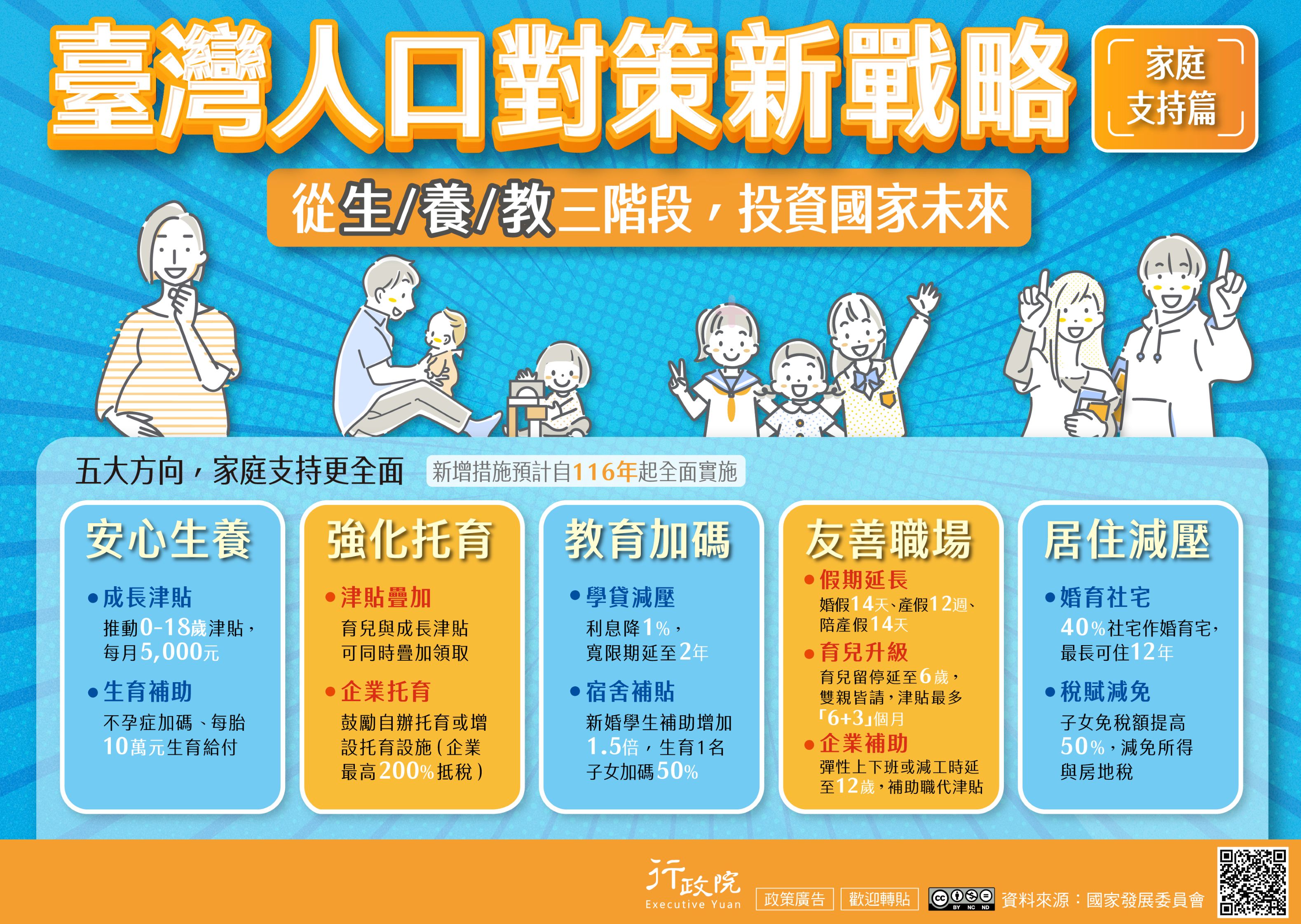 臺灣人口對策新戰略 (2)