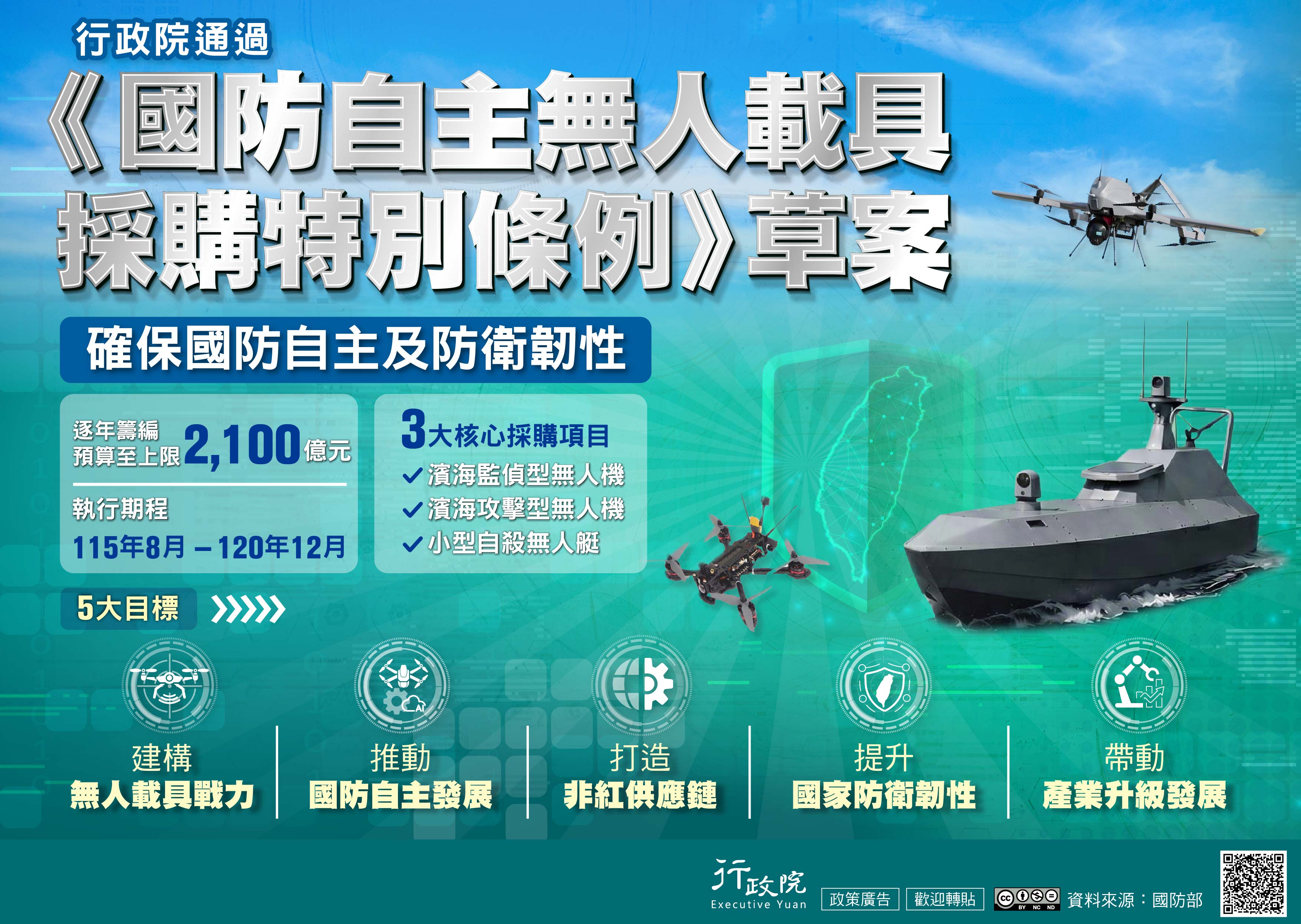 國防自主無人載具採購特別條例